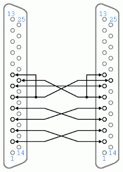 Konektory DB-25 na obou koncích Konektory DB-25 na obou koncích