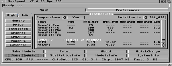 Výkon měřený pomocí programu SysSpeed