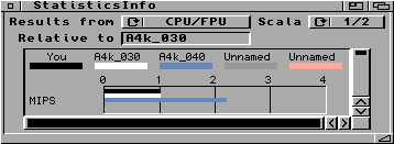 Výkon měřený pomocí programu SysSpeed